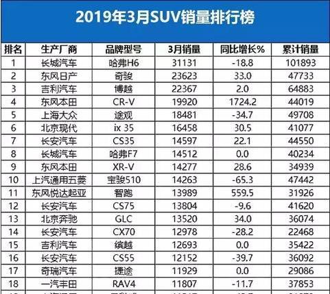 日产奇骏单月销量23000 ,领跑合资suv,它有何出众的地方?