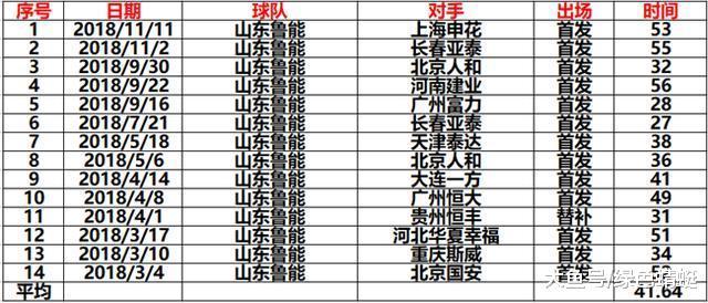 大写的尴尬! 国足当红炸子鸡明年在鲁能或