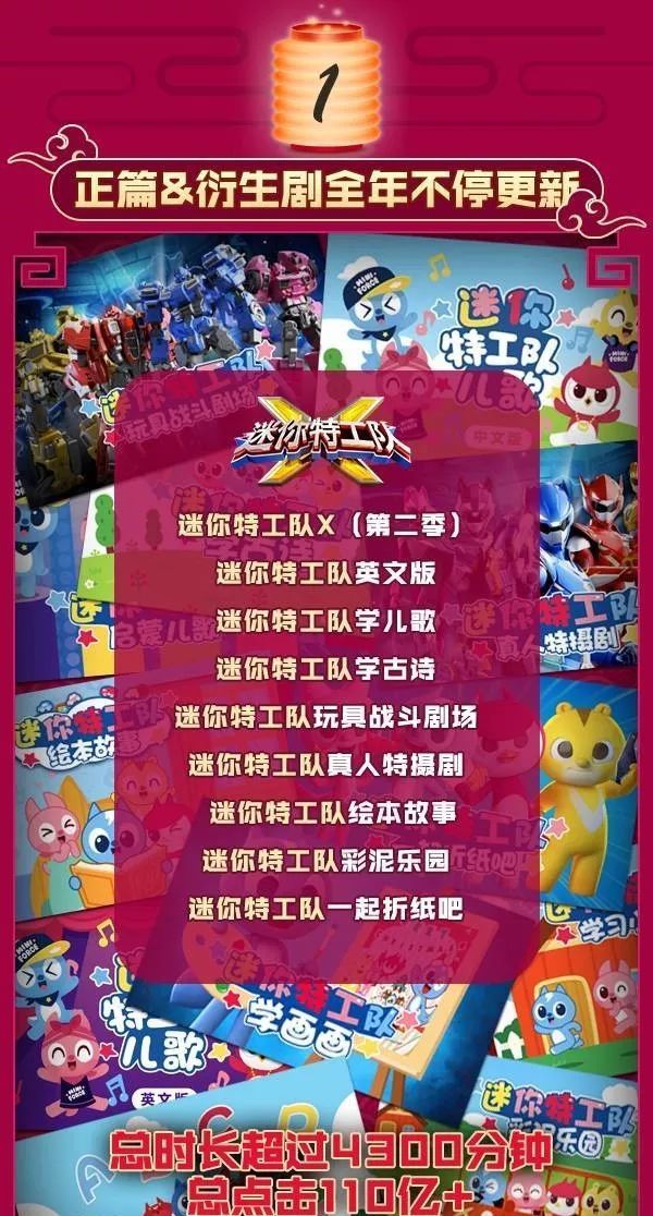 9迷你特工队衍生剧破45亿4/ 9迷你特工队百度小程序5/ 9迷你特工队