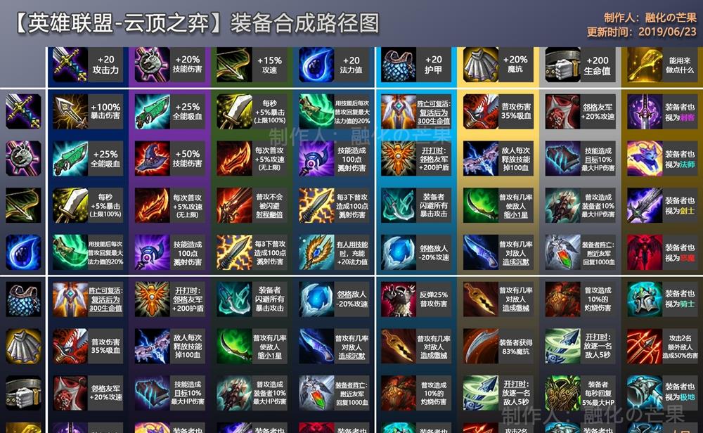 英雄联盟云顶之奕装备合成详解