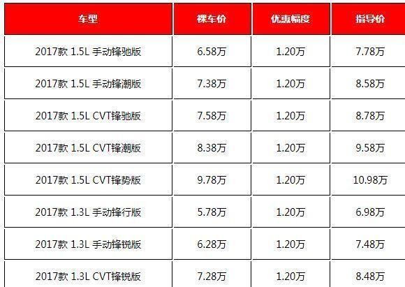 2019年买车好选择,三款舒适省油合资两厢车,已跌至5万多起