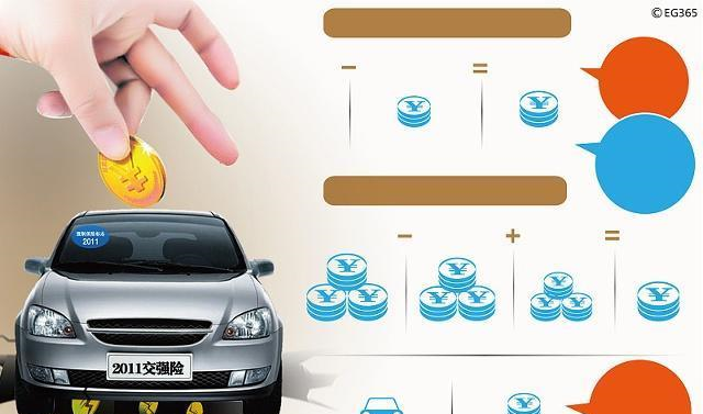 车辆的保险哪些是必须要买的