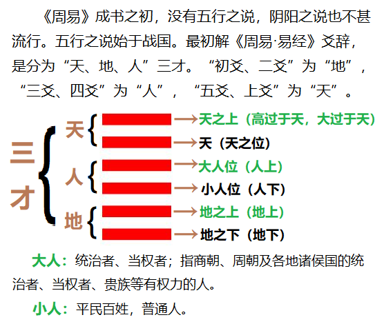 乾:易经第一卦;乾上乾下,乾为天