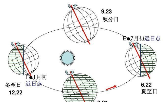 季节|地球|半球_新浪新闻