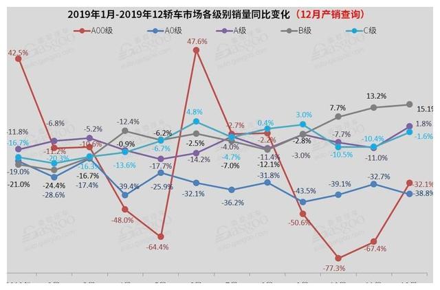 轿车销量分析:市场份额同比减少1个百分点