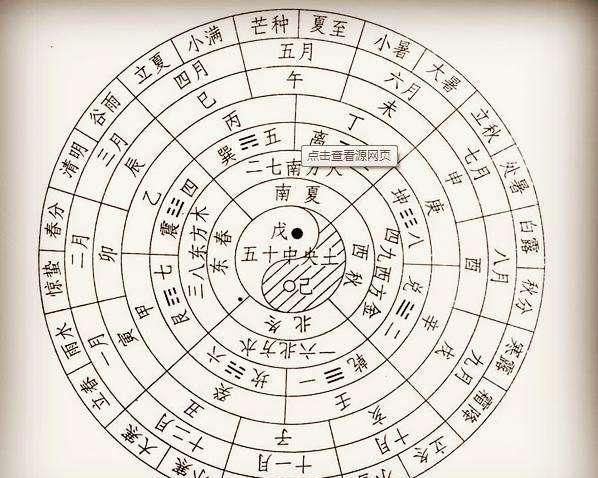 古代的日历为什么被称为万年历万年历又是谁发明