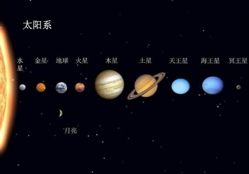 目前地球是宇宙中已知唯一拥有生命的星球,人类也是宇宙中