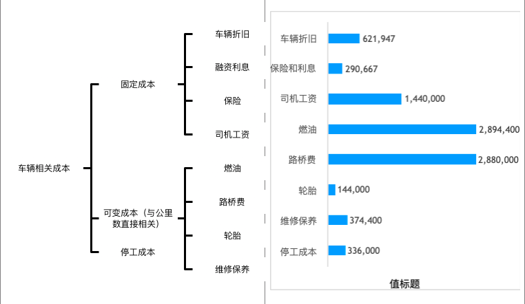 双十一如火如荼，用好TCO才是致胜法宝！