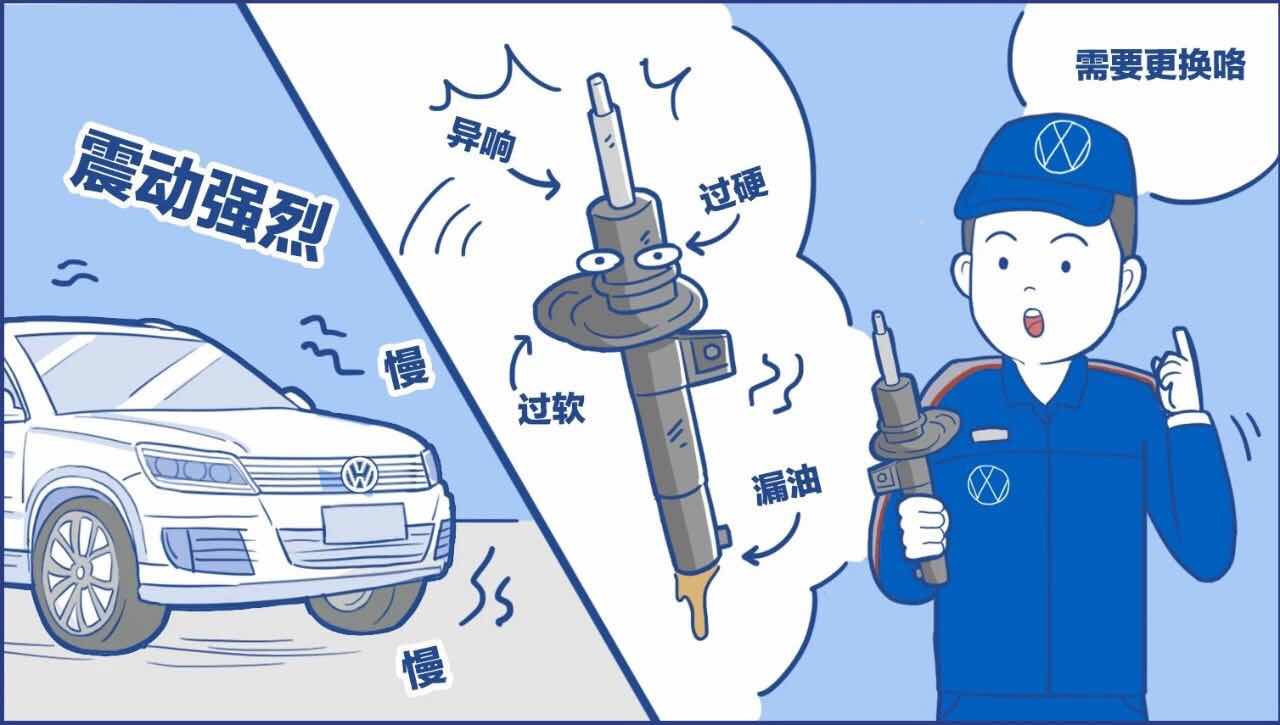 05减震器答疑时间a:减震器出现异响是怎么回事?