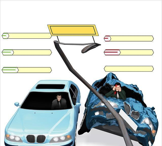 车辆的保险哪些是必须要买的