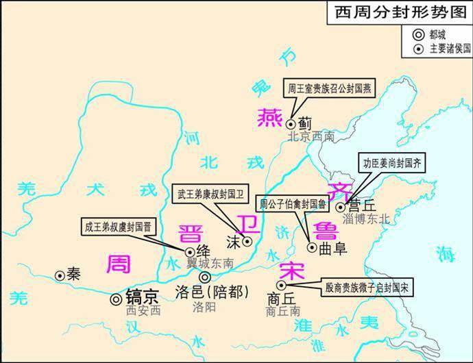 比卦"六四:外比之,贞吉"正解--西周初"封建亲戚,以蕃屏周"的目的