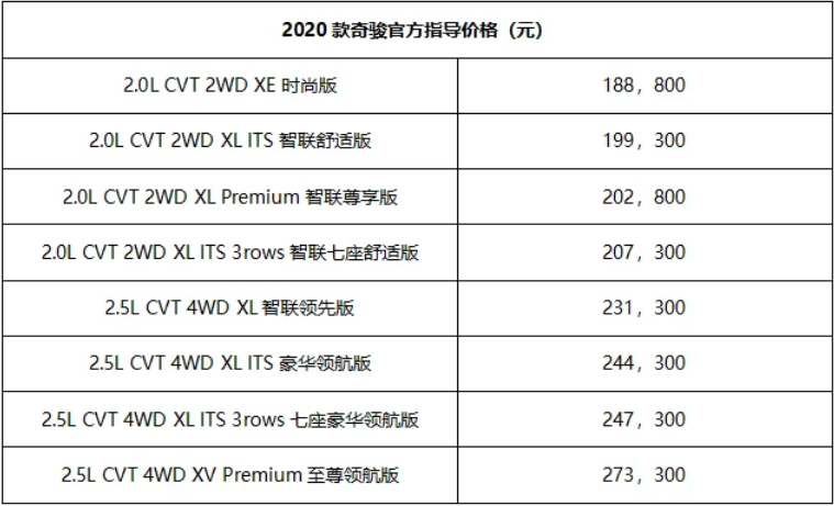新增10项配置升级 日产2020款奇骏正式上市