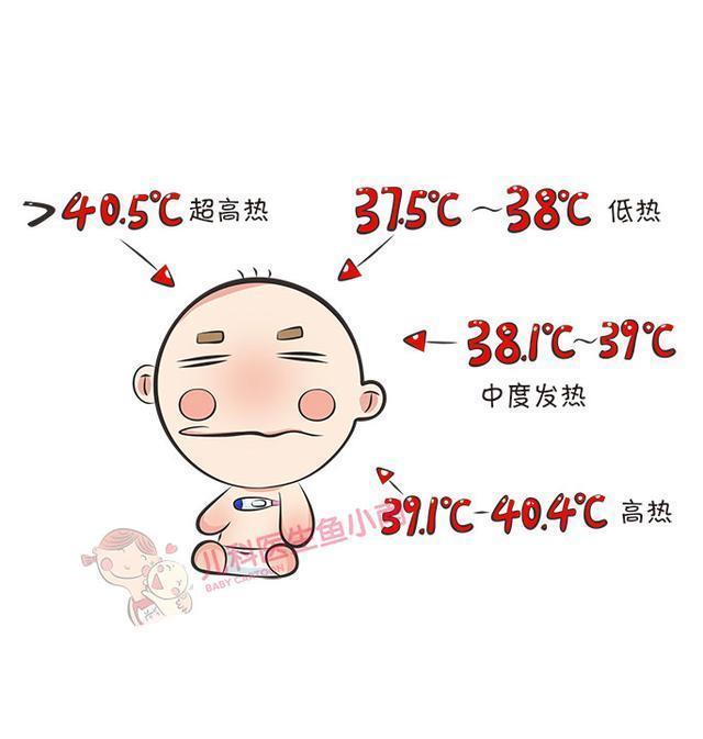 4℃?37.5℃?宝宝发烧多少算低烧?除了数字爸妈还要关注这点