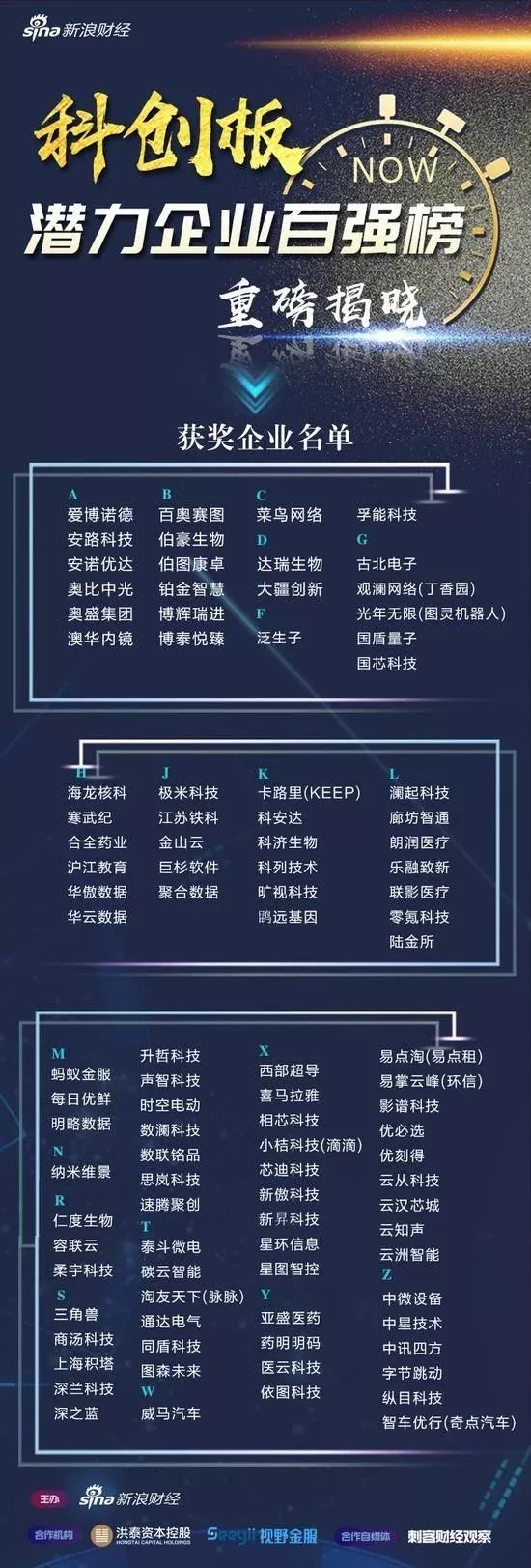 个人投资者如何参与科创板 | 突发解读