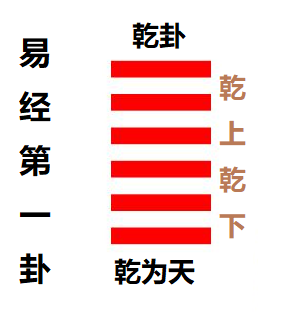 乾:易经第一卦;乾上乾下,乾为天|乾卦|大人|龙_新浪新闻