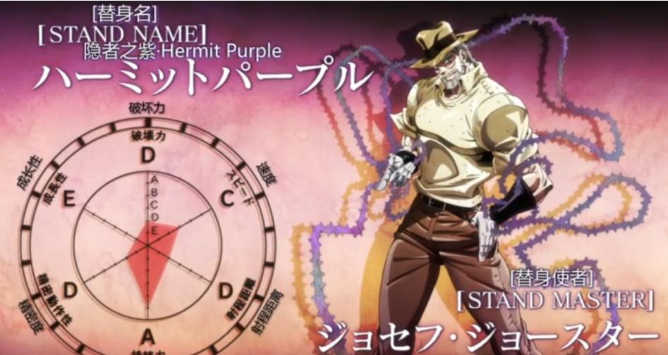 dio竟然也能用隐者之紫,荒木到底又吃了哪些设定?