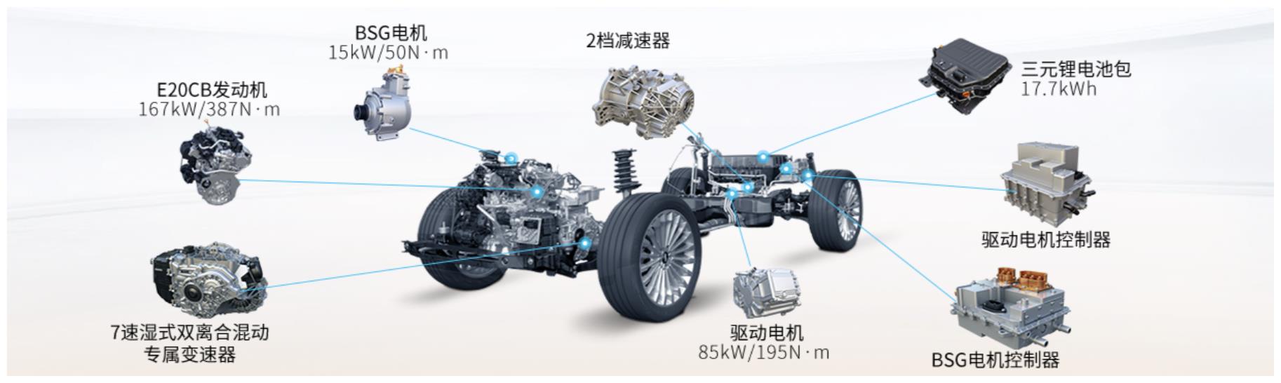 P0+P4架构的混动“电四驱”？浅析WEY的未来