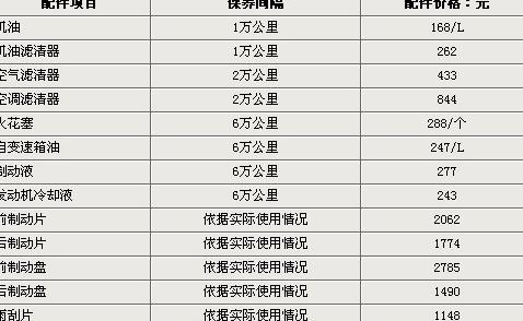 新老司机必读 汽车究竟多长时间保养一次 标准教科书式答案 新老司机必读 汽车究竟多长时间保养一次 标准教科书式答案