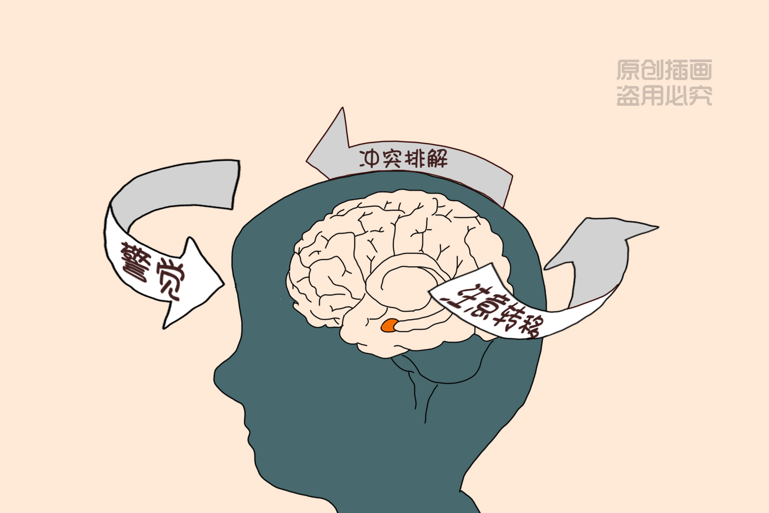 如何提升孩子的专注力?警觉和注意转移发展得早,是基础.