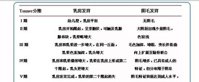 家长需知青春期与身高有关的7个性发育秘密