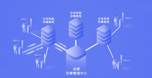 mssql数据库使用