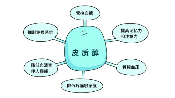 怪不得有些人减肥那么困难原来不知道皮质醇的作用