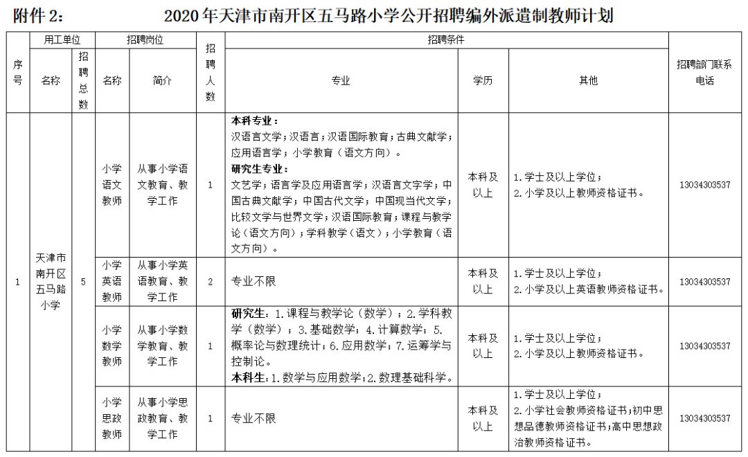 即日起报名本科学历以上南开区五马路小学招聘5人