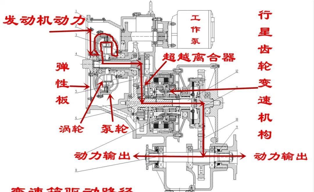 装载机265变速箱图解图片