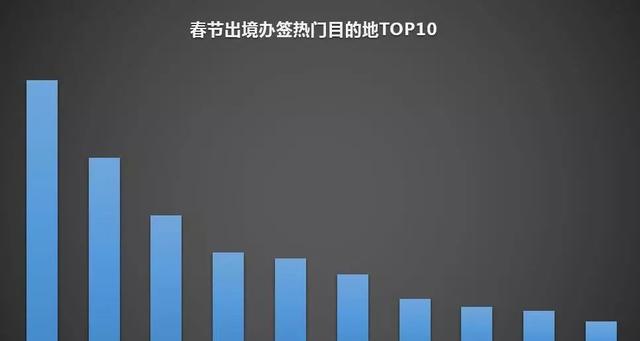 2019春节出国旅游签证排行榜