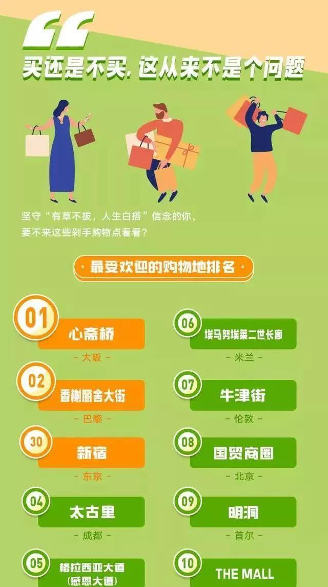 旅游即玩2019年旅行图鉴