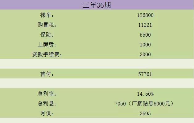 某国产SUV“一车难求”？笔者经销商实地暗访