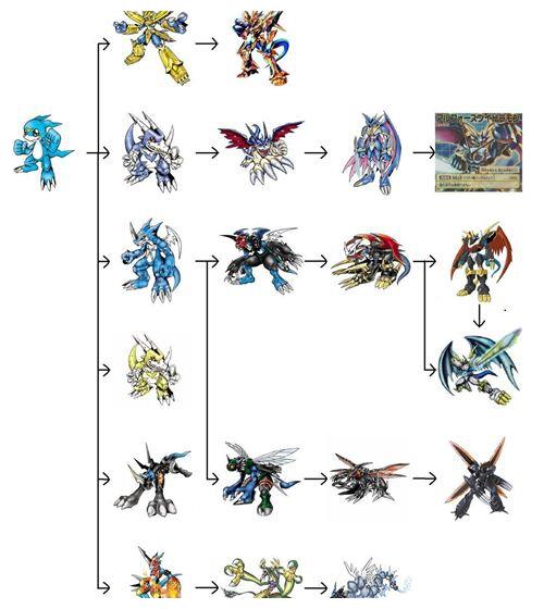 数码宝贝进化大全