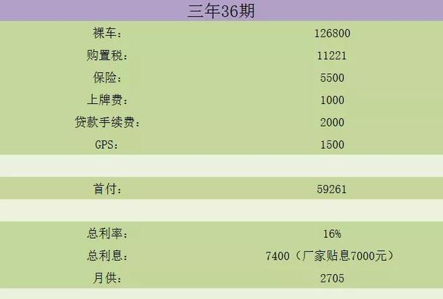 某国产SUV“一车难求”？笔者经销商实地暗访