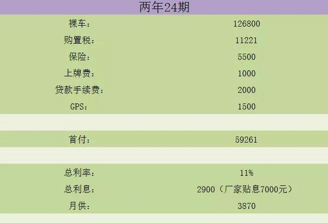 某国产SUV“一车难求”？笔者经销商实地暗访