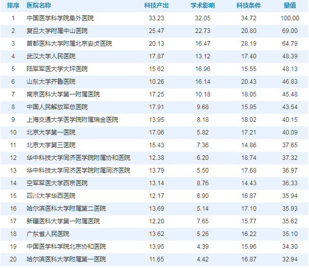 关于首都医科大学附属阜外医院