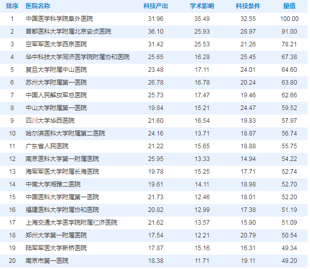 首都医科大学附属阜外医院擅长的科室黄牛挂号合理收费的简单介绍