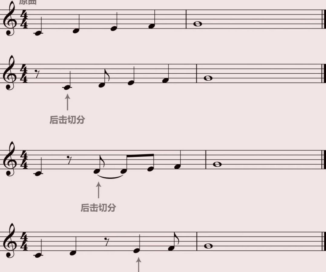 五线谱中的切分音|切分音|先行|休止_新浪新闻