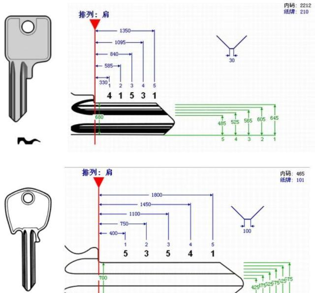 汽车锁钥匙数据大多部分都是双面齿内铣齿和外铣齿的钥匙