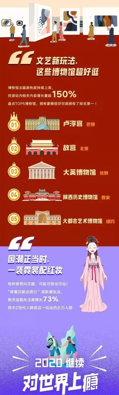 旅游即玩2019年旅行图鉴