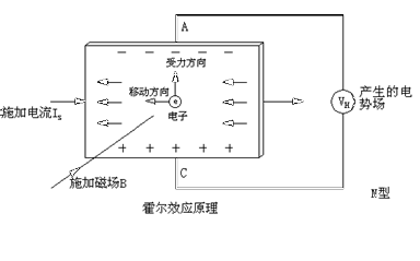 高中物理霍尔效应的易错点错误率太高本文精准破解