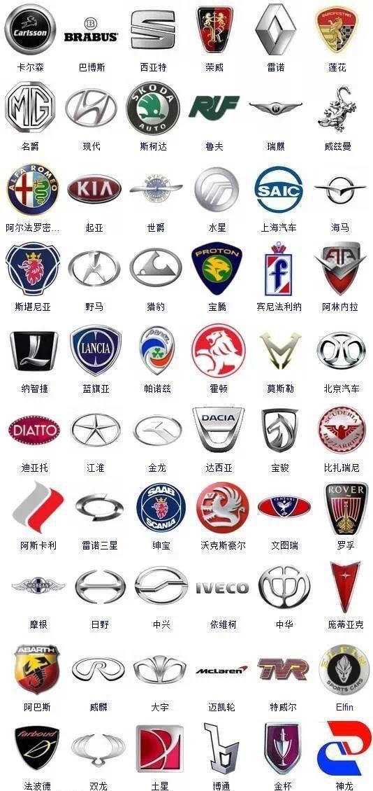 非常全面的车标大全364高清珍藏版