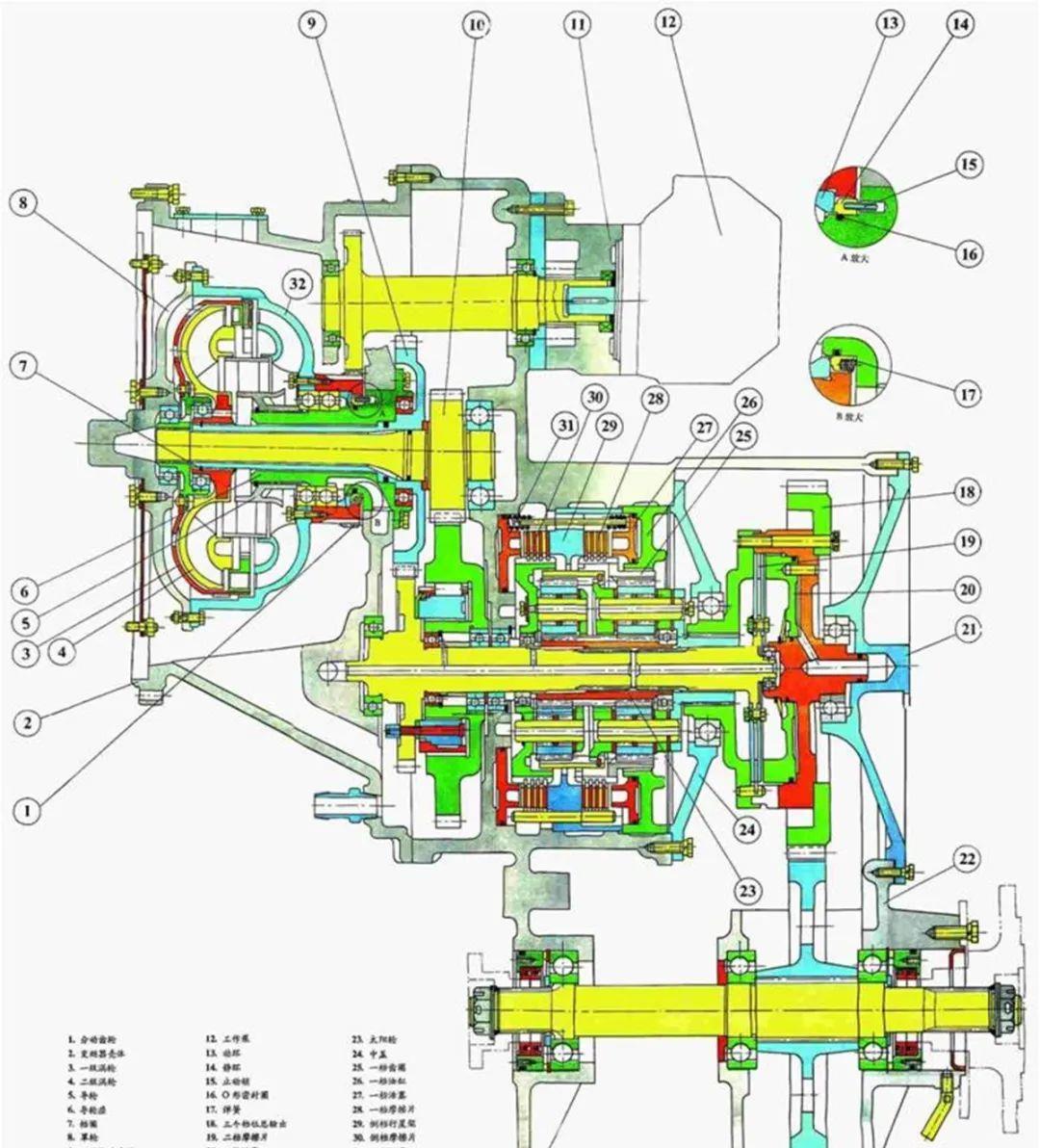装载机的工作泵和变速箱有关联吗?工作泵坏了需要拆变速箱吗?