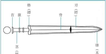 考古出土的吴王夫差剑上铭文为何跟剑名不一样?吴王夫差剑8问