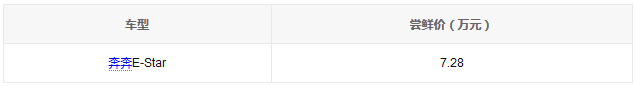 【原创】售7.28万元 奔奔E-Star尝鲜价格公布