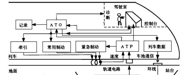 地铁为什么停的那么准?