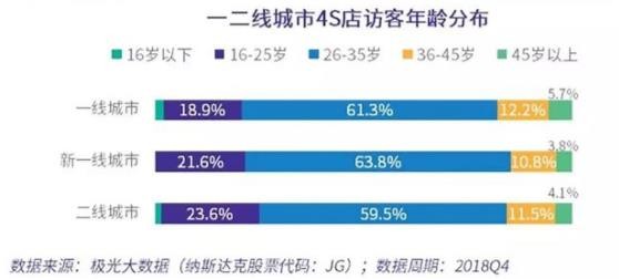 要性能更要低油耗，满足这届年轻人的购车要求太难了！