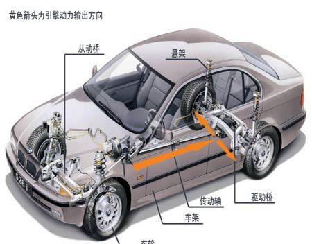 关于汽车行驶系的专业术语解释
