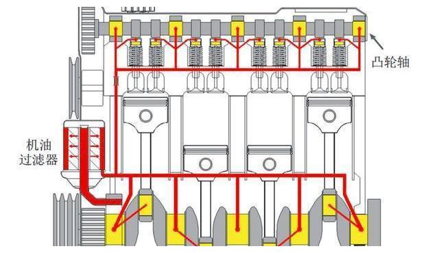 为什么日本车5000公里一次保养？老司机做了分析，你同意吗？