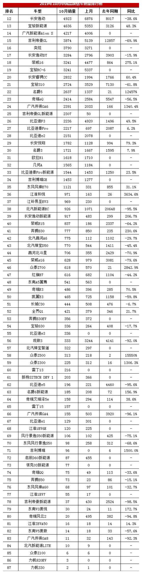 i5排行榜_J.D.Power最靠谱中国车排名,荣威i5力压合资位居中型轿车排行榜首(2)