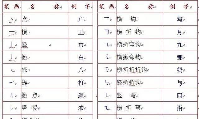 写字笔顺表大全,值得收藏|写字|笔画|工大_新浪新闻